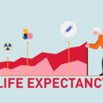 Old man pulls up graph showing rising life expectancy with medical icons