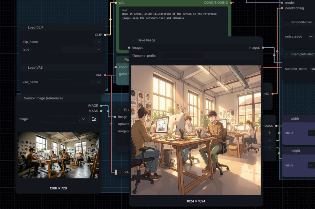 LoRA style: office photo turned into an anime scene